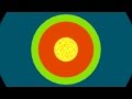 Habitable Zone Characteristics and Factors