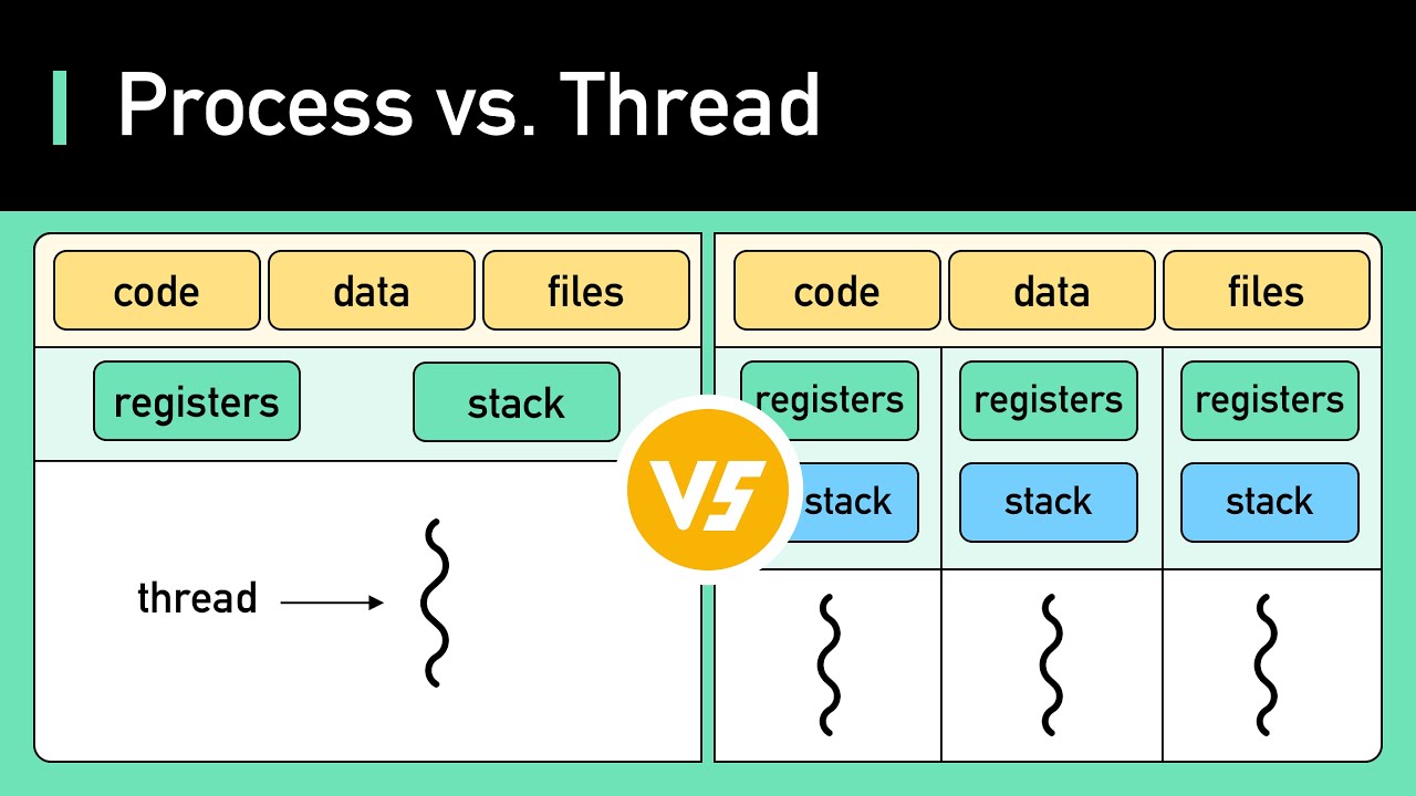 What Is An Threads Model  2026