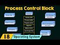 Process Control Block Concepts
