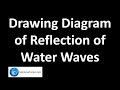 Wavefront Diagram Techniques