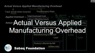 Actual Versus Applied Manufacturing Overhead