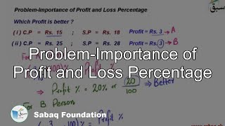 Problem-Importance of Profit and Loss Percentage