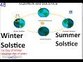 Solstices and Equinoxes in Astronomy