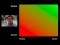Understanding the Flipped Classroom