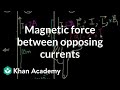 Magnetic Forces Between Currents