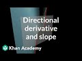 Understanding Directional Derivatives