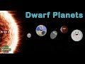 Dwarf Planets and Their Characteristics