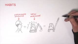 Understanding Habits