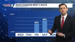 Feb 11th, 2025: Warming & Rain Chances Return