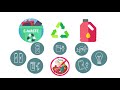 Hazardous Waste Management Concepts