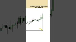 Previous Day Low+Hourly FVGS = Entry Targeting IRL