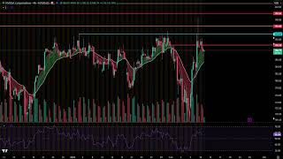 STOCK MARKET UPDATE FOR 2/10/26