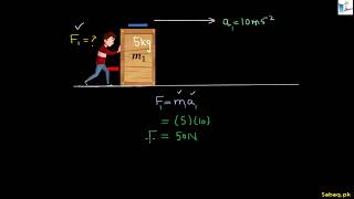 Problem on Newton's Second Law of Motion