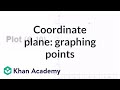 Graphing Points on the Coordinate Plane