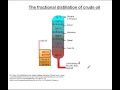 Hydrocarbons and Fractional Distillation