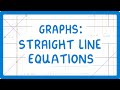 Understanding Line Equations and Graphs