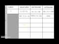 Converting Measurements in a Measurement System