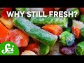 Birdseye's Innovations in Frozen Foods