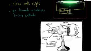 Properties of Cathode rays