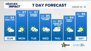 WEATHER: Scattered pop-up storms this afternoon
