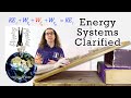 Work and Energy Concepts