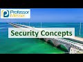 Understanding Vulnerabilities and Threats