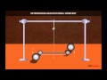 Cavendish Experiment and Gravitational Constant