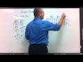 Liquid Measurement Concepts and Conversions