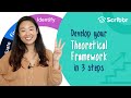 Understanding Theoretical Frameworks
