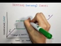 Heating and Cooling Curves: Energy Changes Explained