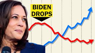 What are Kamala Harris's Chances becoming President?