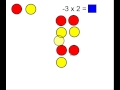 Multiplying Integers with Counters