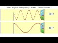 Exploring Wave Properties: Frequency, Speed, and Wavelength