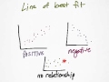 Understanding Scatter Plots and Relationships