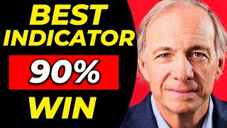 BEST TradingView Indicator gets 90% WIN RATE