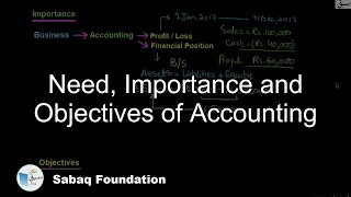 Need, Importance and Objectives of Accounting
