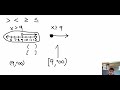 Graphing Inequalities and Interval Notation