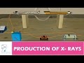 Understanding the Coolage Tube and X-rays