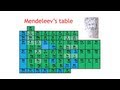 Understanding the Periodic Table