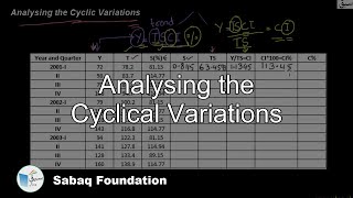 Analysing the Cyclical Variations