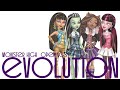 Monster High Themes and Characters