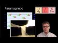 Magnetic Properties of Materials