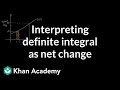 Understanding Rate Curves and Definite Integrals