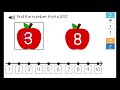 Understanding Number Lines and Comparisons
