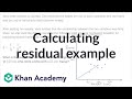 Understanding Least Squares Regression and Residuals