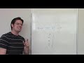 Acidity and Conjugate Base Stability