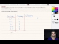 Percentage Frequency and Data Interpretation
