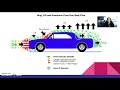 Car Design and Aerodynamics Concepts