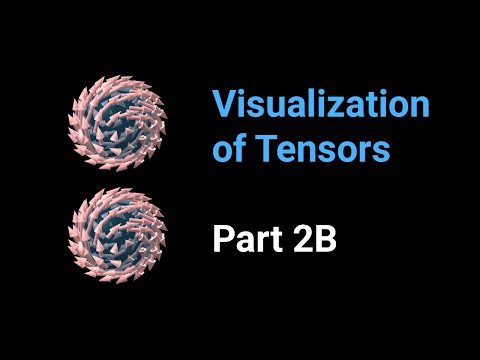 Visualization of tensors - part 2B