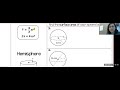 Understanding Spheres: Volume and Surface Area